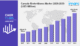 canada biofertilizers market