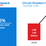 circuit breaker market
