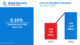 circuit breaker market