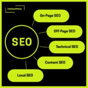 Codeappsol - Seo agency