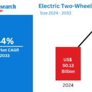 Electric Two-Wheeler Market