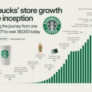 starbucks benefits enrollment deadline