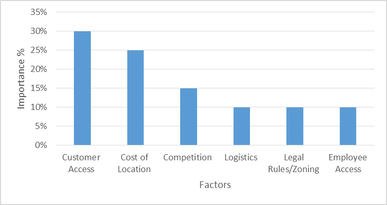 Business Graph