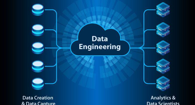 Best Data Engineering Courses Online