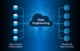 Best Data Engineering Courses Online