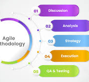 What Are the Key Benefits of Adopting Agile Methodologies?