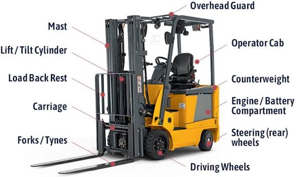 Forklift Parts and Their Functions