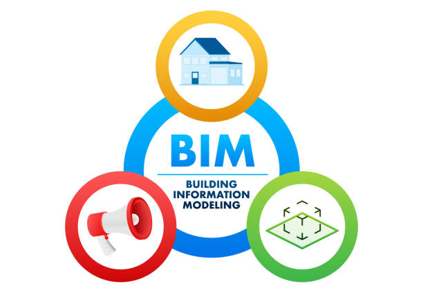 BIM Coordination