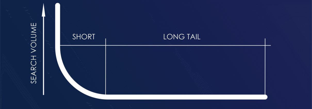 long-tail keywords