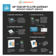sip-to-pri-gateway