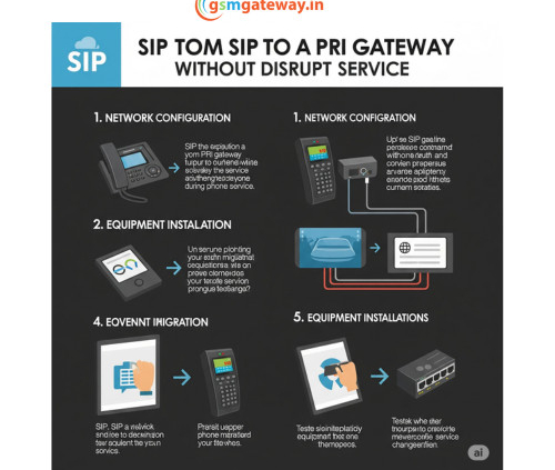 sip-to-pri-gateway