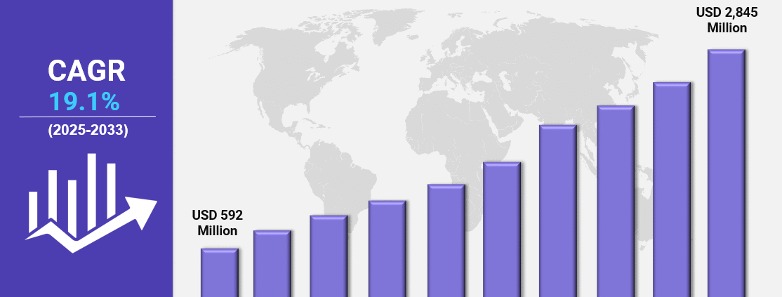 United States Epigenetics Market