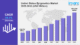 United States Epigenetics Market