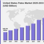 United States pates market