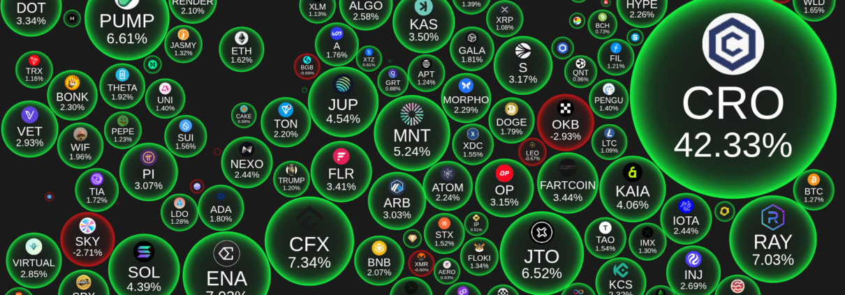 What’s New in Crypto: A Visual Shift in Market Insight